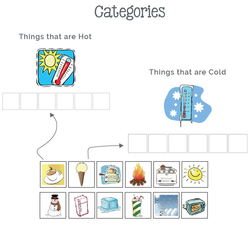 Categories - Temperature